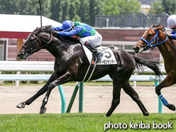 カラープリント(アルミ枠付き)2021年6月13日札幌5R 2歳新馬(トーセンサンダー)