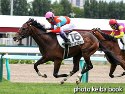 カラープリント(アルミ枠付き)2021年6月20日札幌5R 2歳新馬(グランアプロウソ)