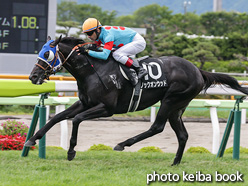 カラーパネル2021年8月1日函館9R 長万部特別(ノックオンウッド)