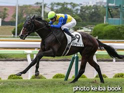 カラーパネル2021年8月8日函館8R 3歳以上1勝クラス(エアサージュ)