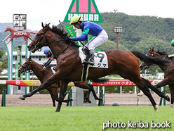 カラーパネル2021年8月15日小倉5R 2歳新馬(ドグマ)