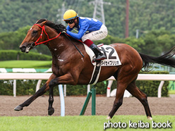 カラープリント(アルミ枠付き)2021年8月22日小倉5R 2歳新馬(タイセイブリリオ)