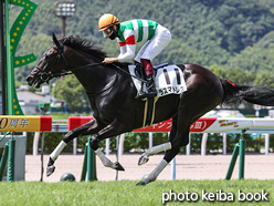 カラープリント(アルミ枠付き)2021年8月28日小倉5R 2歳新馬(ラスマドレス)