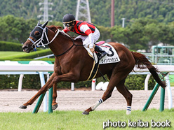 カラーパネル2021年9月5日小倉4R 3歳未勝利(ウインヴァカンス)