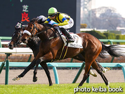 カラーパネル2021年12月12日中山8R 3歳以上1勝クラス(クライミングリリー)