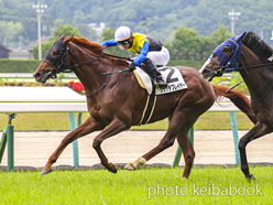 カラープリント(アルミ枠付き)2024年6月30日福島7R 3歳未勝利(クラッチプレイヤー)